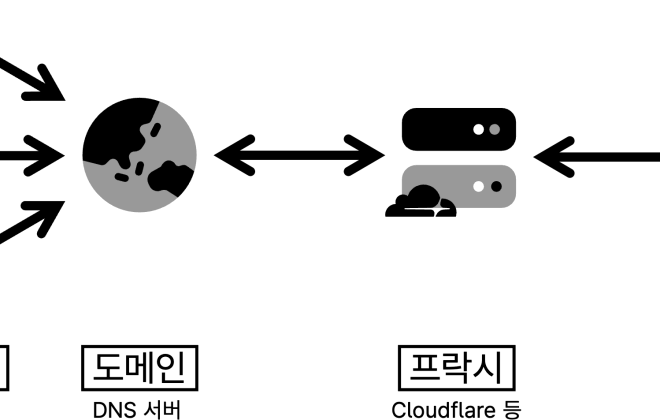 현실적으로 불법 웹사이트들을 수사하기 어려운 이유의 사진